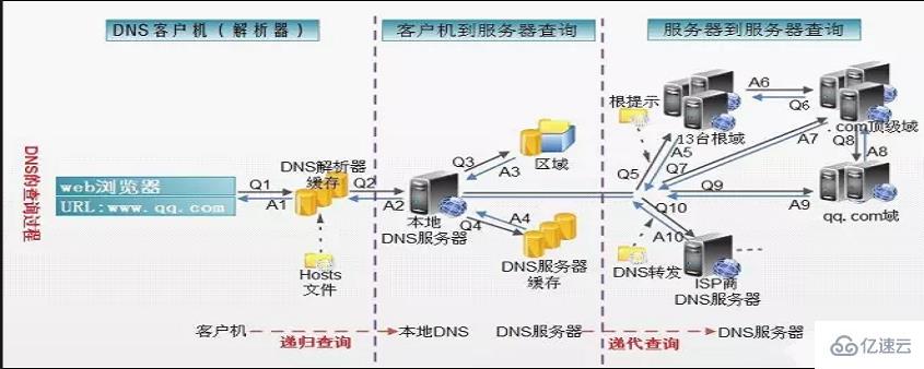 dns缓存指的是什么