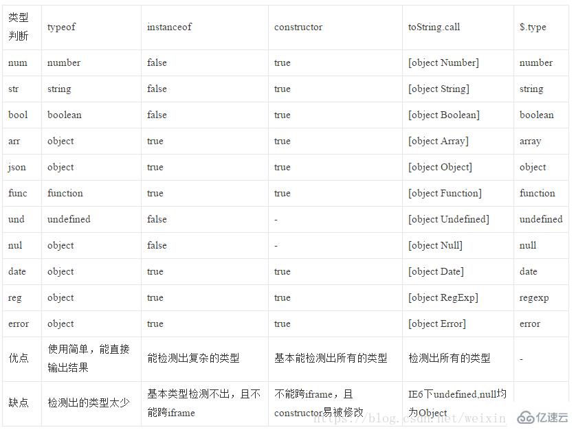 js基础变量类型怎么判断