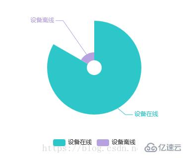 如何解决vue中父组件向子组件echarts传值问题