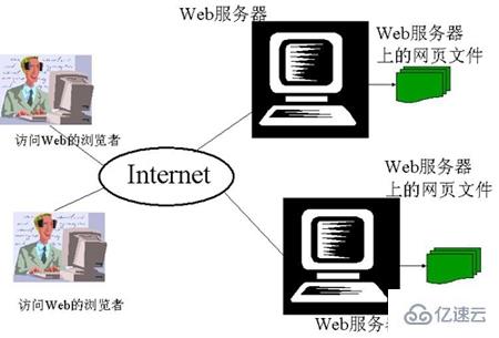 为什么有些网站前面不加www也可以访问？