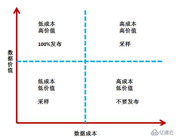 怎样构建高扩展性网站？