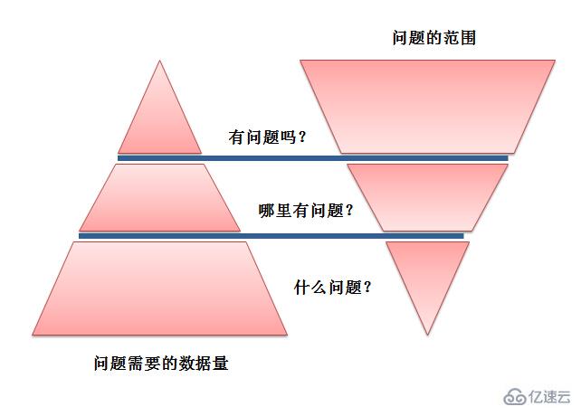 怎样构建高扩展性网站？