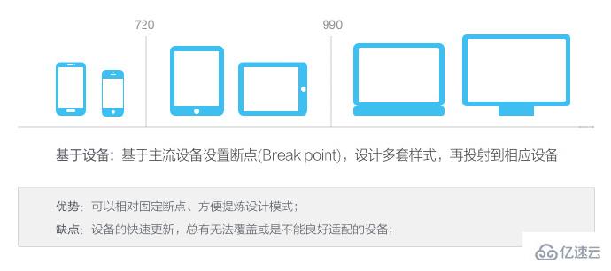 響應(yīng)式設(shè)計的發(fā)展趨勢怎么樣