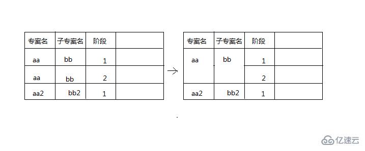 如何使用Bootstrap-table實現(xiàn)動態(tài)合并相同行