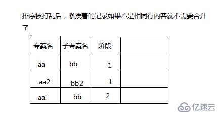 如何使用Bootstrap-table实现动态合并相同行