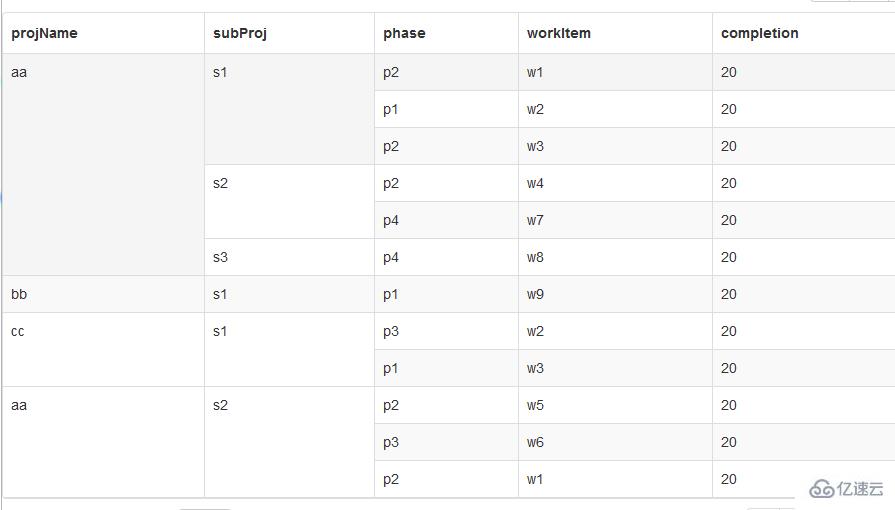 如何使用Bootstrap-table实现动态合并相同行