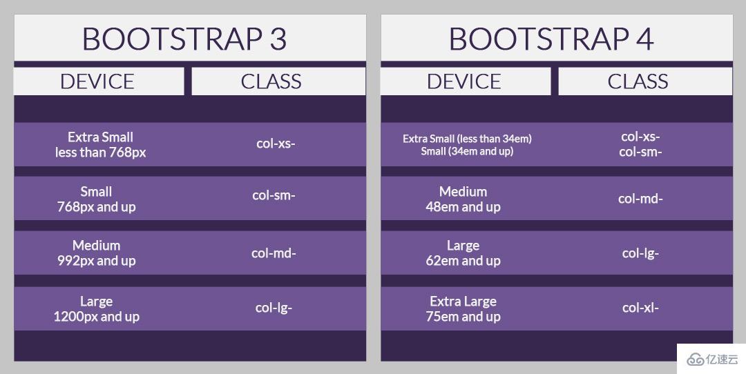 有哪些bootstrap4的版本