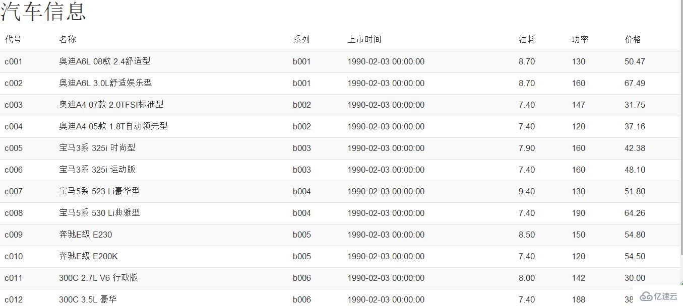 bootstrap设置响应式表格的方法