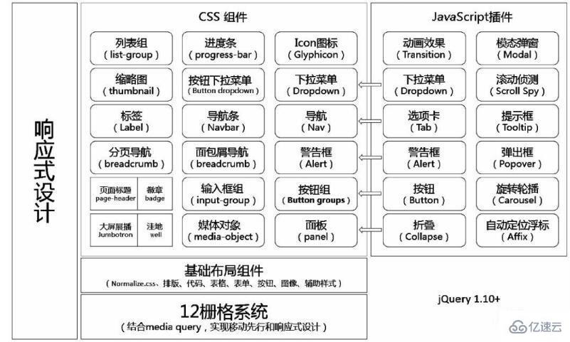 使用bootstrap框架有什么好处