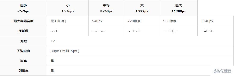 bootstrap3和bootstrap4的区别是什么