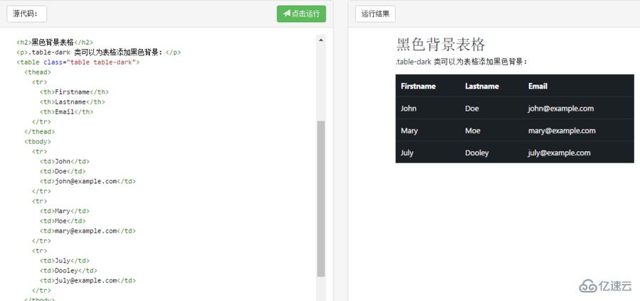 bootstrap4设置表格的方法