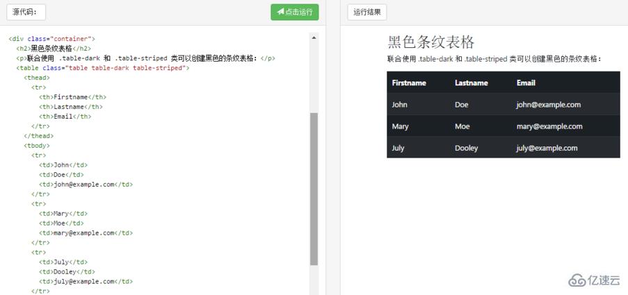 bootstrap4设置表格的方法