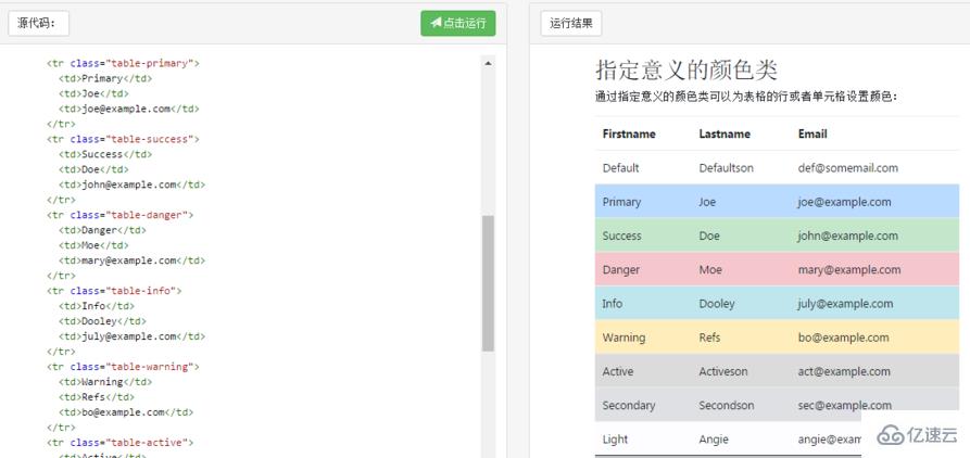 bootstrap4设置表格的方法