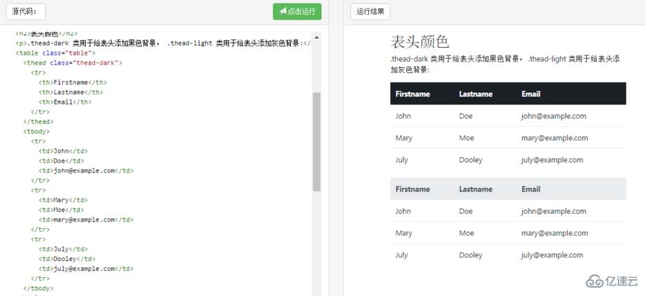 bootstrap4设置表格的方法