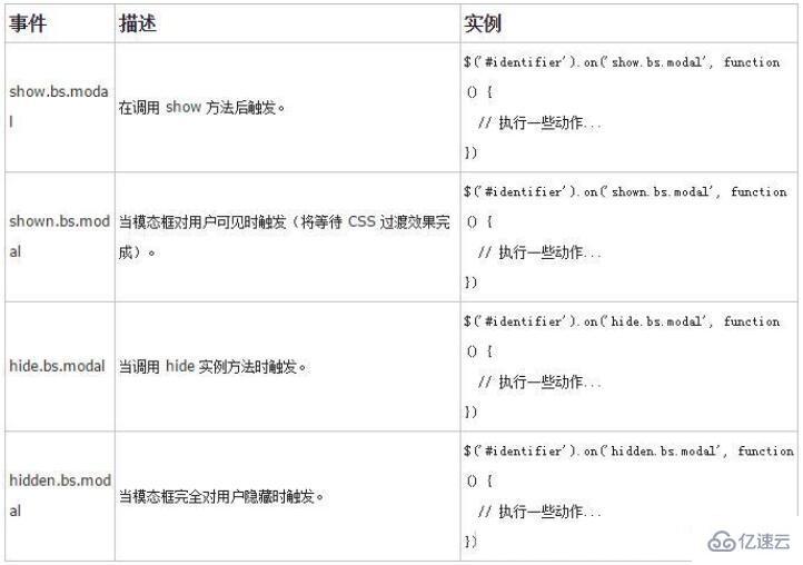 bootstrap模态框关闭事件的方法