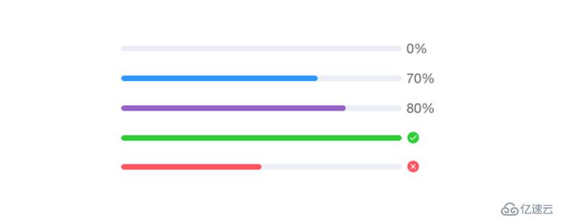 bootstrap4设置进度条的方法