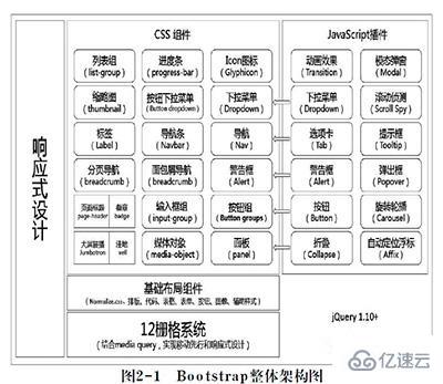 bootstrap整体架构是怎么组成的