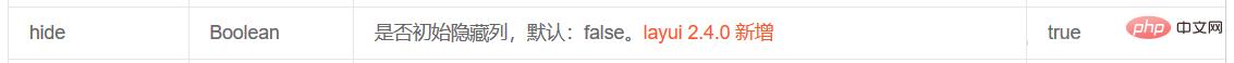 layui如何在使用数据表格时隐藏列