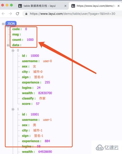 layui框架实现分页的方法