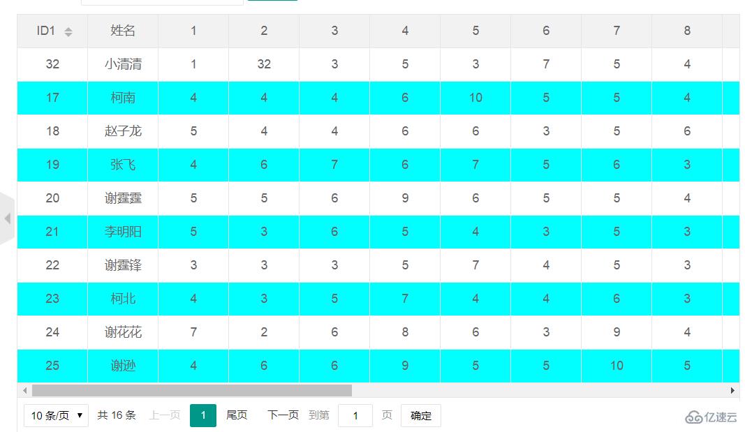 layui渲染table數(shù)據(jù)表格的方法