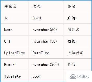 怎样用.net mvc和layui实现图片上传