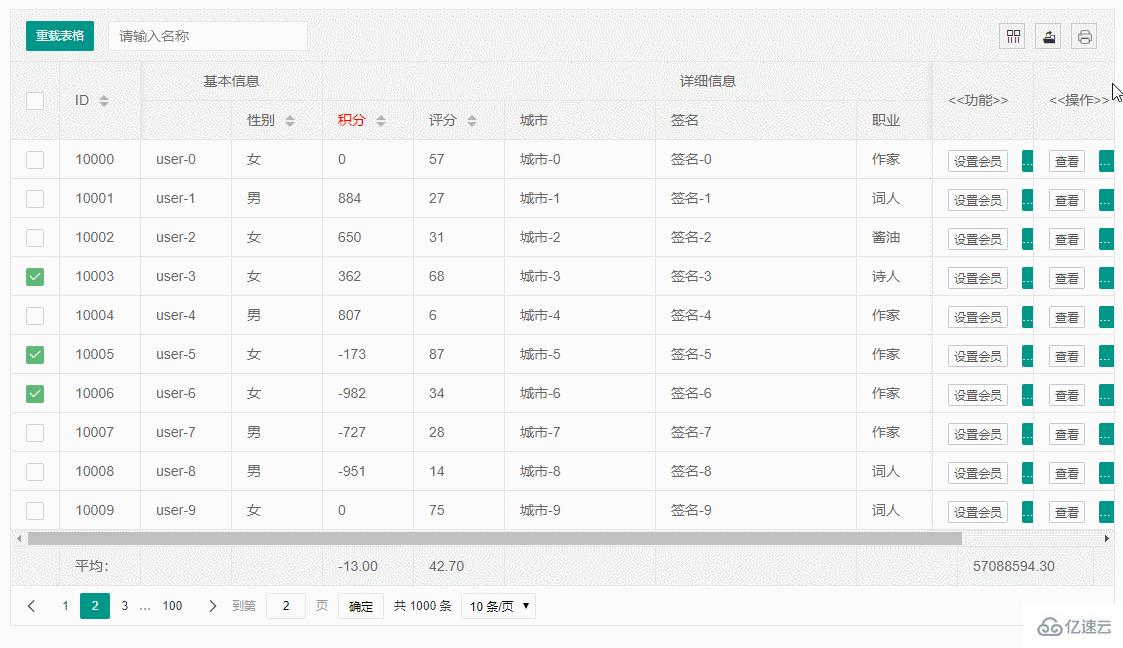 layui使用table的sort排序的方法