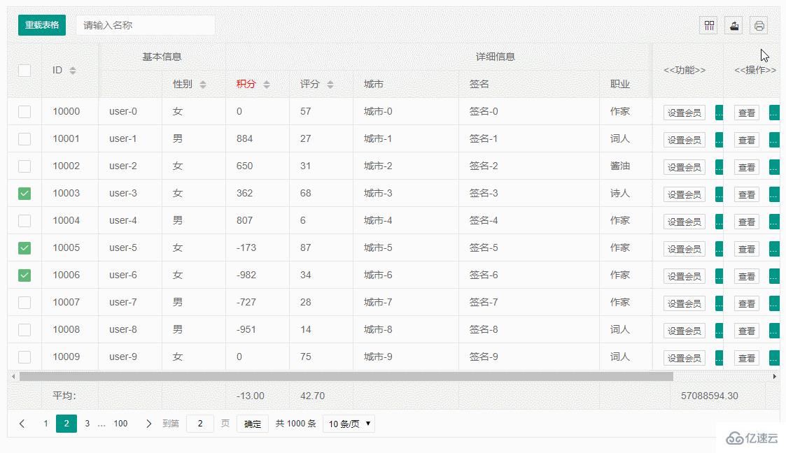 layui使用table的sort排序的方法