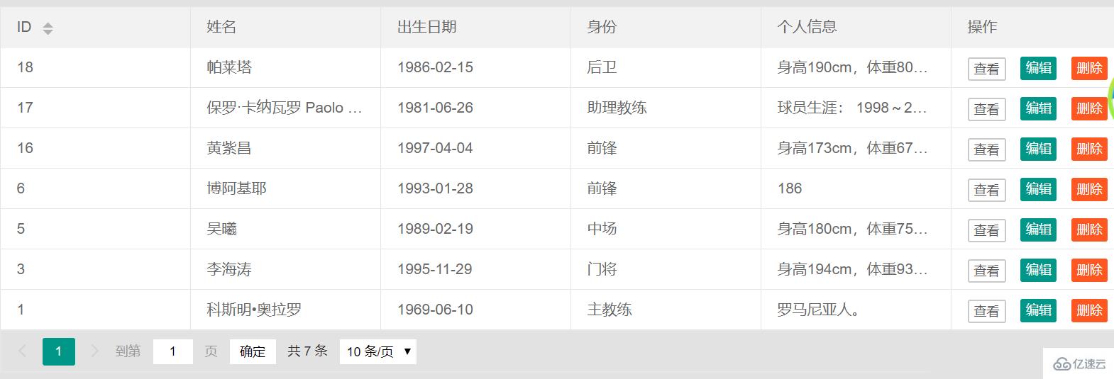 layui框架的基础使用方法