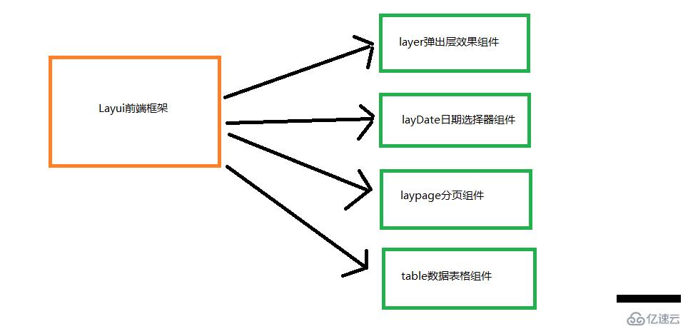 layui的使用方法