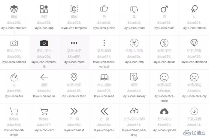 layui icon是什么意思