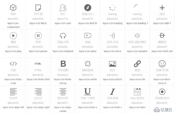 layui icon是什么意思