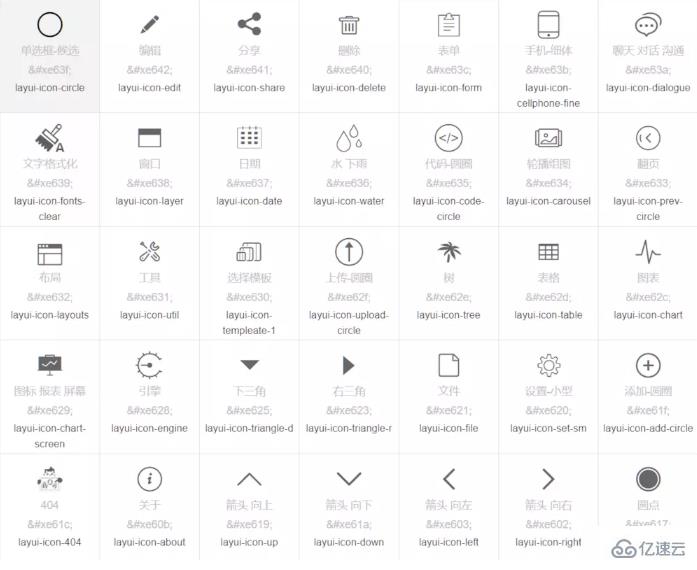 layui icon是什么意思