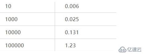 利用php在mysql中插入大量数据的方法