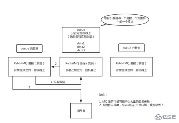 消息隊(duì)列如何做到高可用呢？