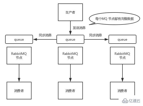 消息队列如何做到高可用呢？