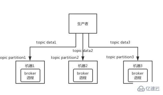 消息隊(duì)列如何做到高可用呢？