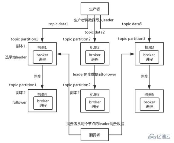 消息队列如何做到高可用呢？