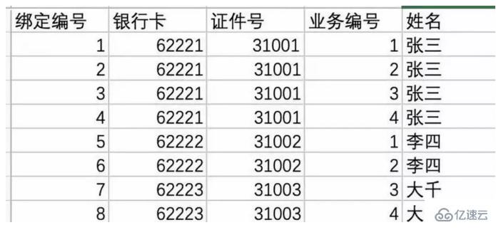 如何用phper优化存储上千亿数据的Mysql？