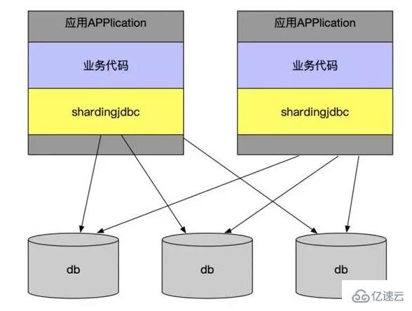 如何用phper优化存储上千亿数据的Mysql？