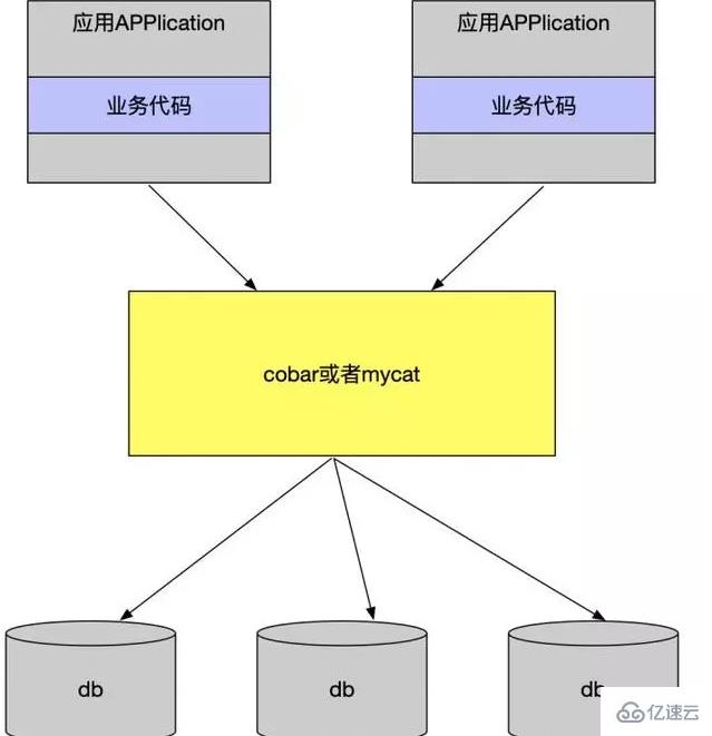 如何用phper优化存储上千亿数据的Mysql？