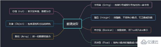 PHP数据类型有哪几种？