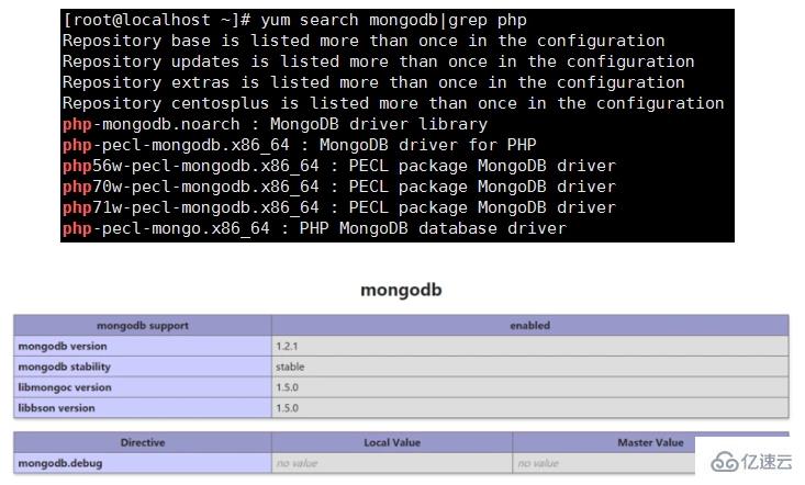 CentOS安装php拓展的方法