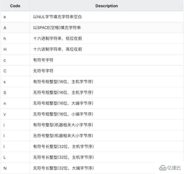 PHP中的pack和unpack函數的作用和使用方法