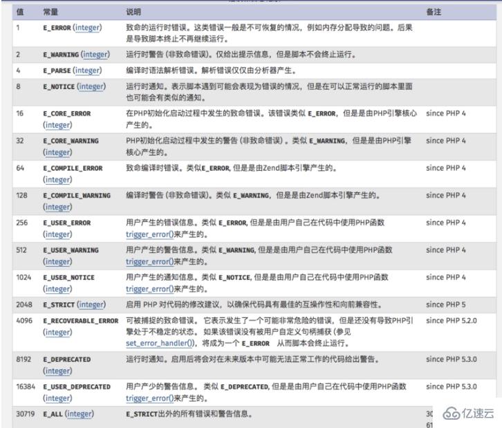 PHP开发中遇到error如何处理