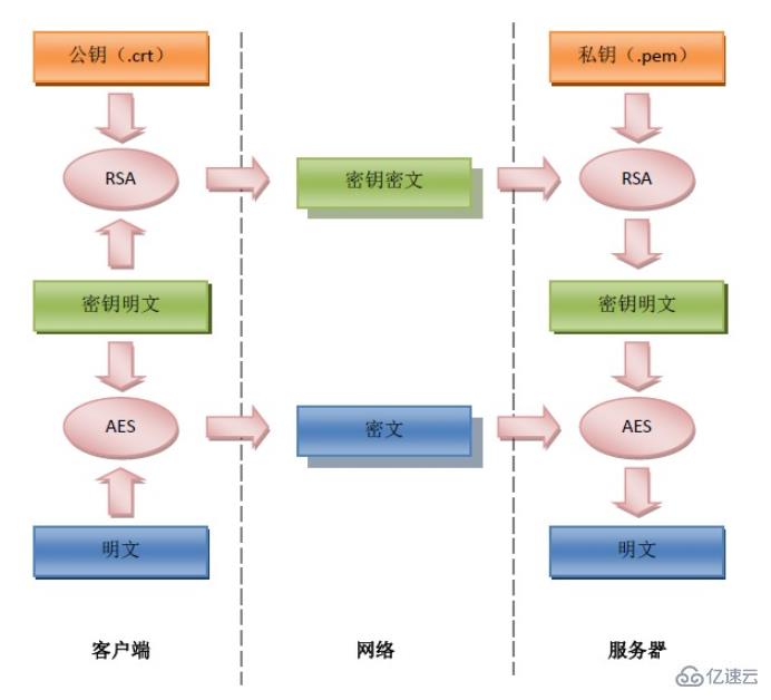 Javascript和PHP实现RSA加密通讯