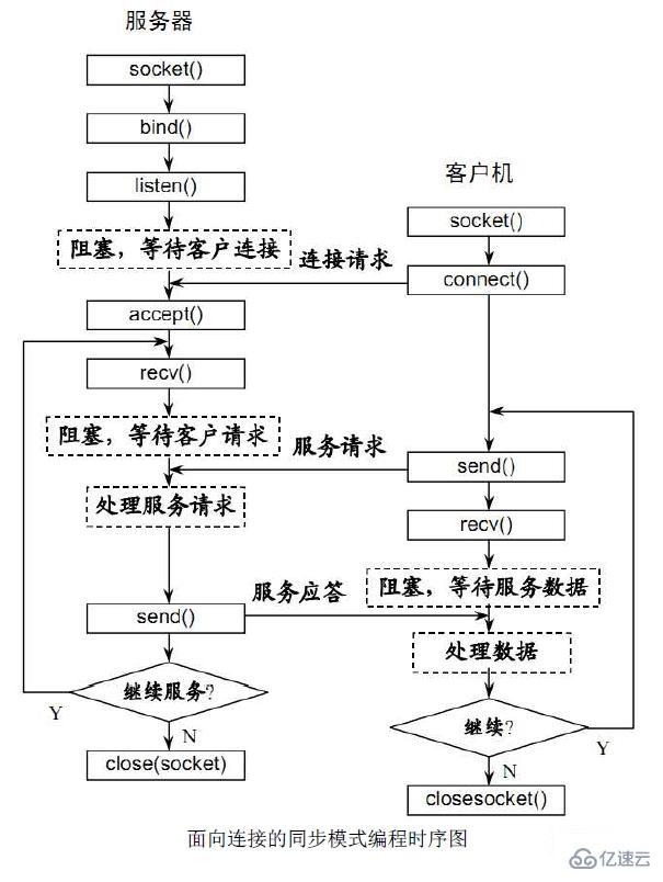 websocket在php中的应用