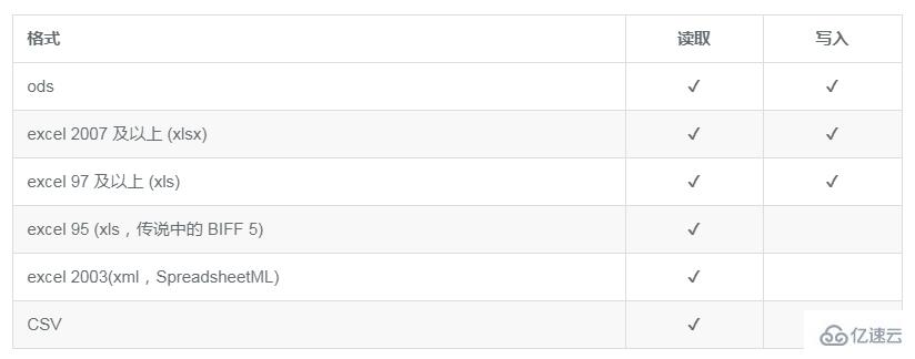 如何使用PhpSpreadsheet