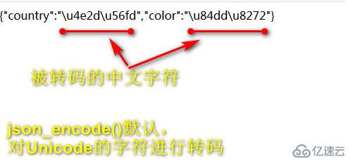 php json_encode 中文不转码怎么办