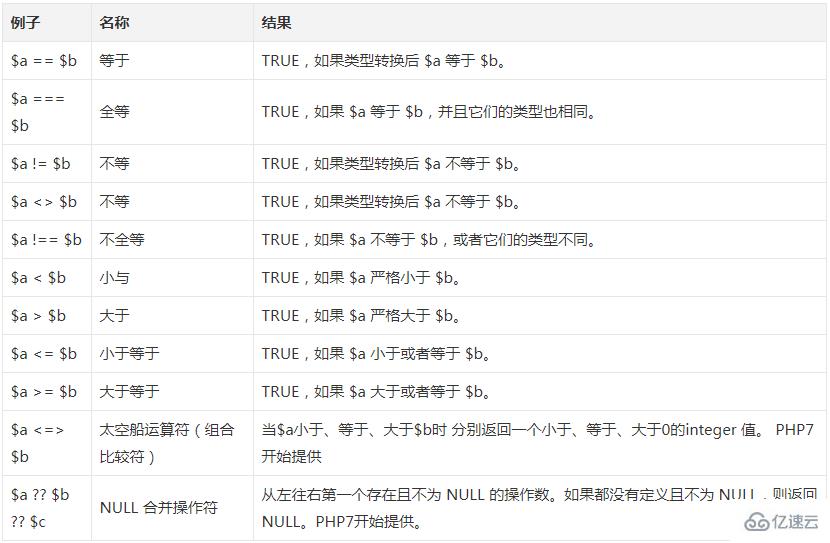 PHP有哪些運算符