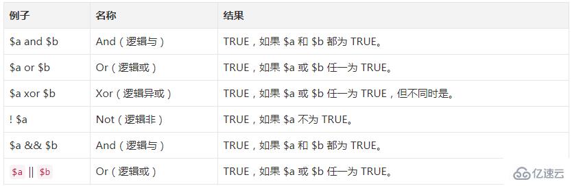 PHP有哪些运算符